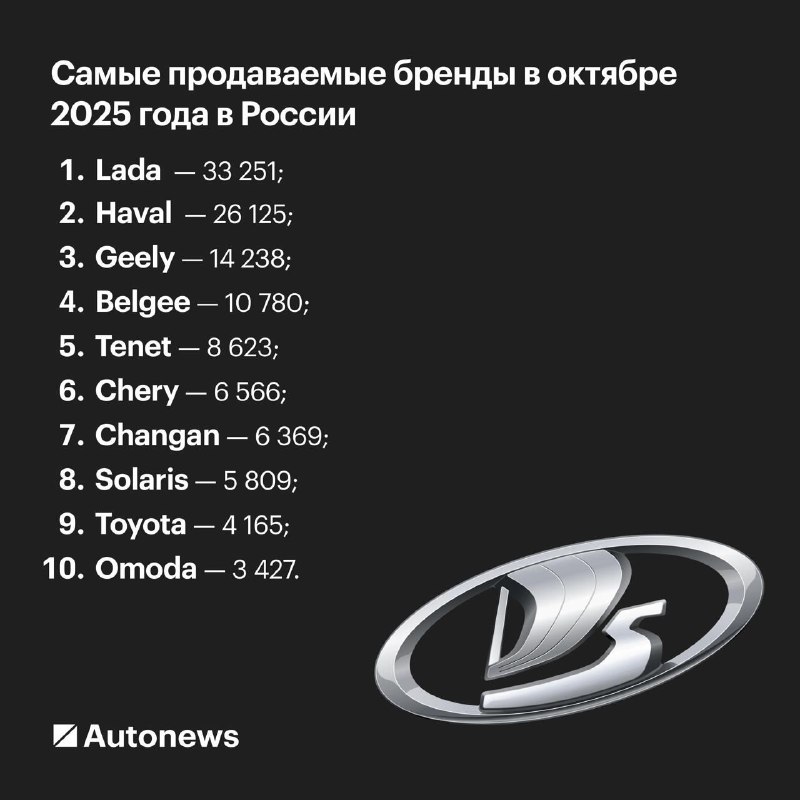 Российский авторынок в октябре: лидеры продаж и тенденции развития