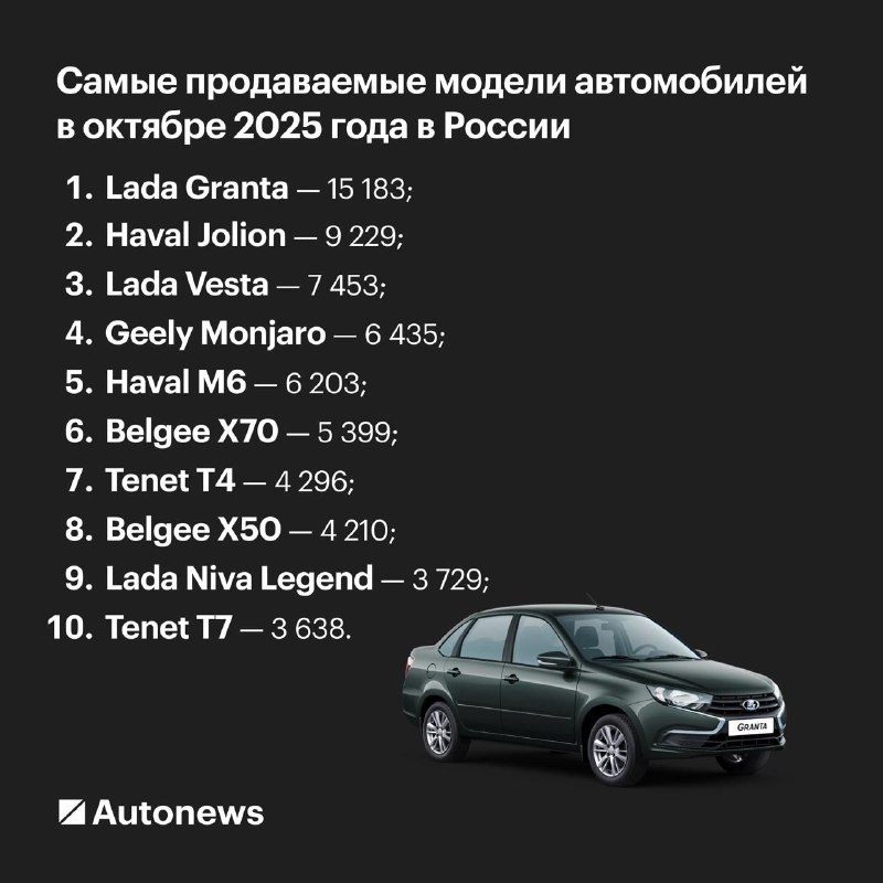 Российский авторынок в октябре: лидеры продаж и тенденции развития