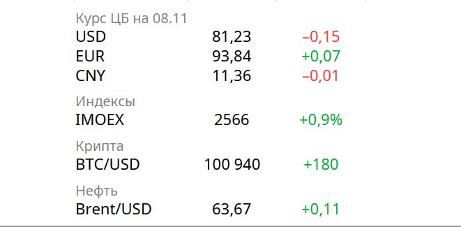 Обзор текущей ситуации в российской экономике Обзор текущей ситуации в российской экономике
