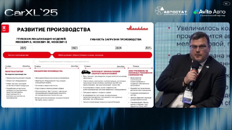 Обновления и стратегические планы бренда Москвич на будущее Обновления и стратегические планы бренда Москвич на будущее