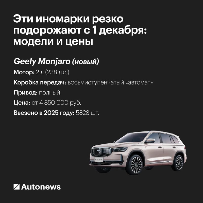 Резкое повышение цен на импортные автомобили с декабря 2025 года Резкое повышение цен на импортные автомобили с декабря 2025 года