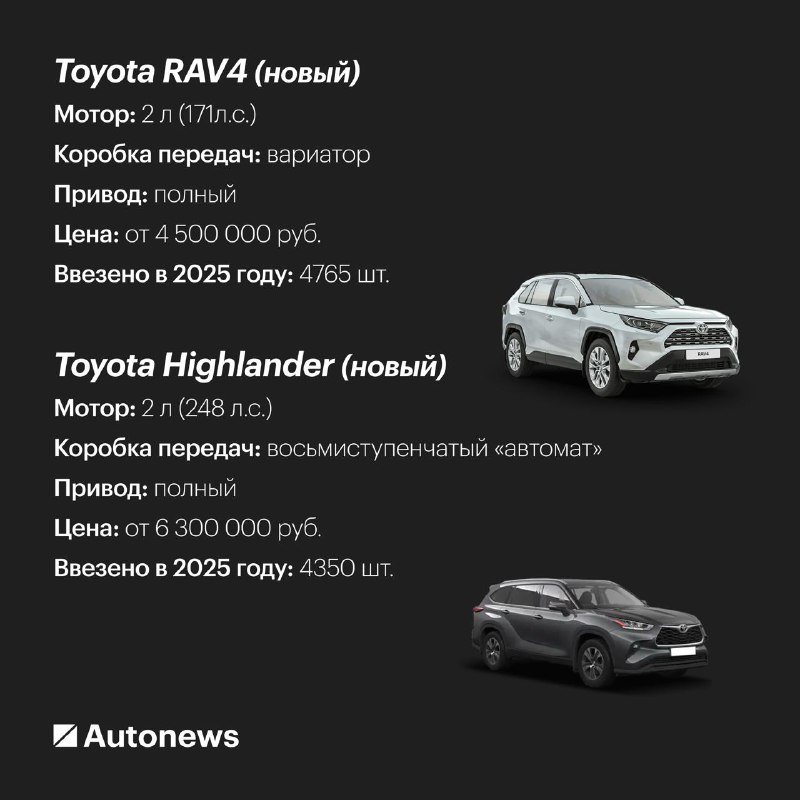 Резкое повышение цен на импортные автомобили с декабря 2025 года Резкое повышение цен на импортные автомобили с декабря 2025 года