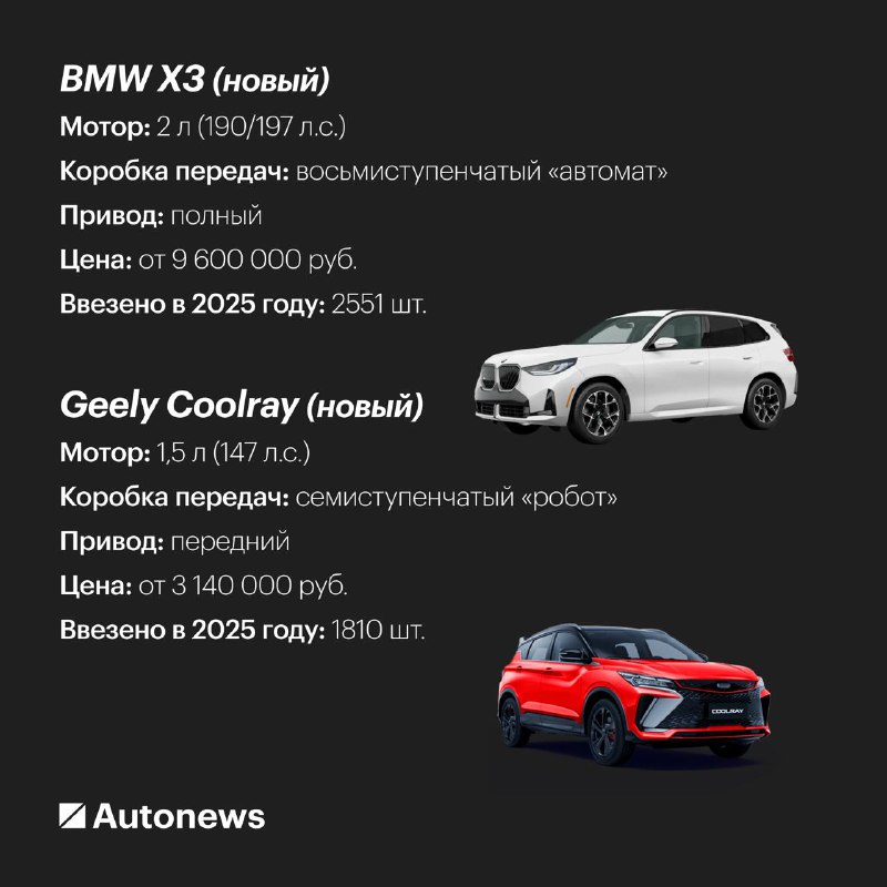 Резкое повышение цен на импортные автомобили с декабря 2025 года Резкое повышение цен на импортные автомобили с декабря 2025 года