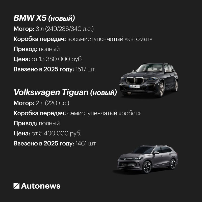 Резкое повышение цен на импортные автомобили с декабря 2025 года Резкое повышение цен на импортные автомобили с декабря 2025 года