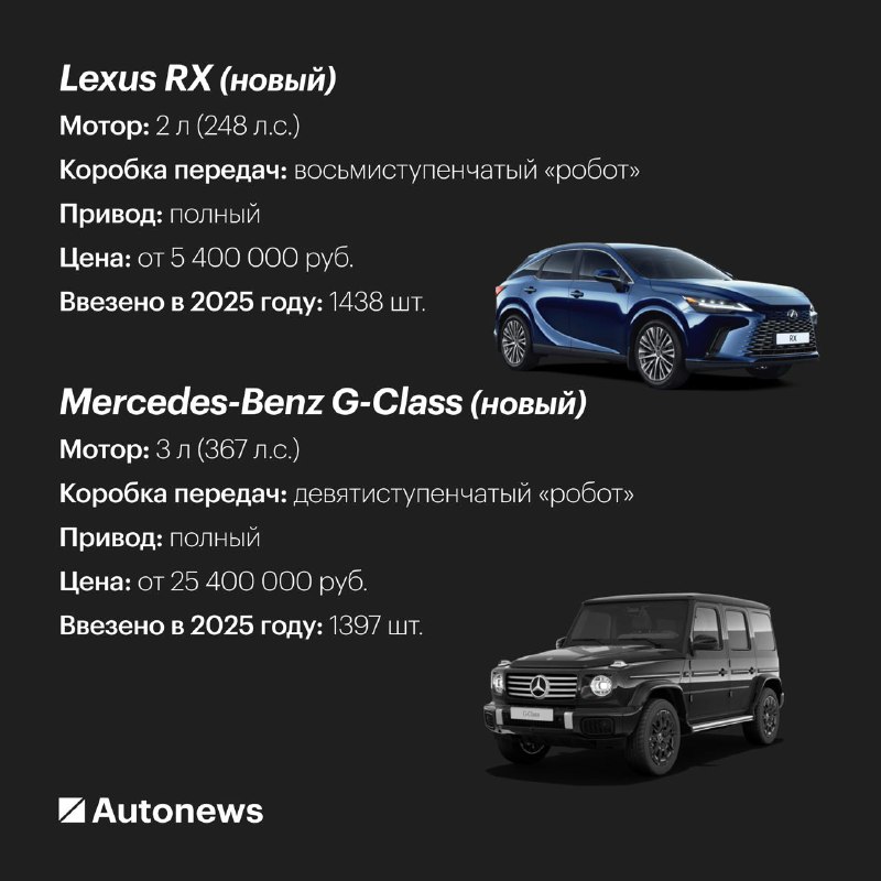Резкое повышение цен на импортные автомобили с декабря 2025 года Резкое повышение цен на импортные автомобили с декабря 2025 года