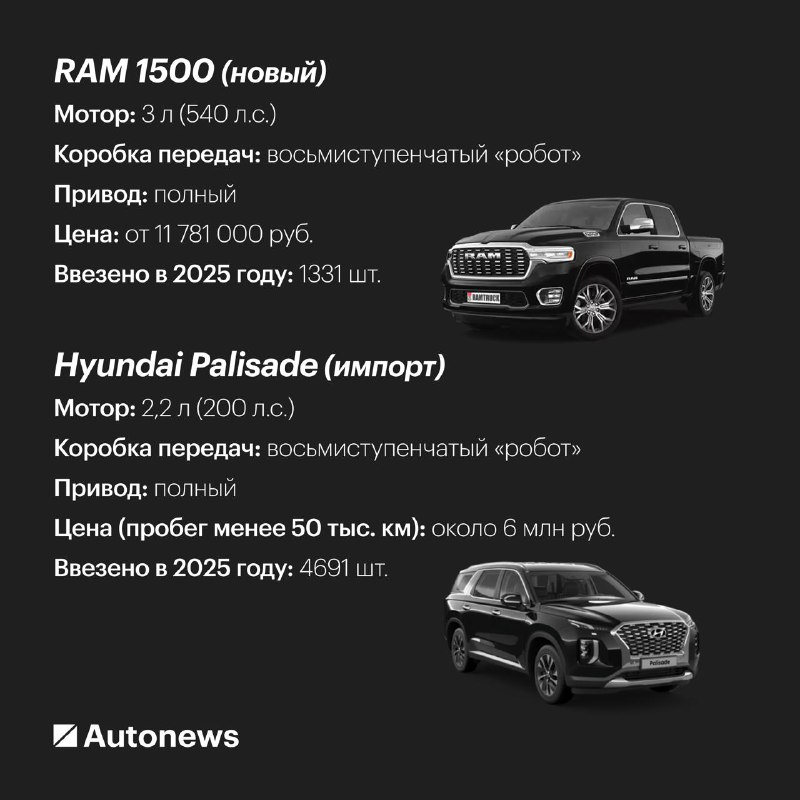 Резкое повышение цен на импортные автомобили с декабря 2025 года Резкое повышение цен на импортные автомобили с декабря 2025 года