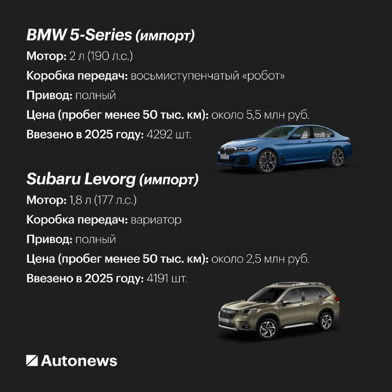 Резкое повышение цен на импортные автомобили с декабря 2025 года Резкое повышение цен на импортные автомобили с декабря 2025 года