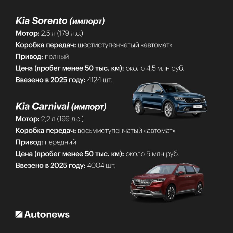 Резкое повышение цен на импортные автомобили с декабря 2025 года Резкое повышение цен на импортные автомобили с декабря 2025 года