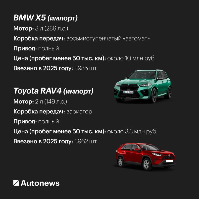 Резкое повышение цен на импортные автомобили с декабря 2025 года Резкое повышение цен на импортные автомобили с декабря 2025 года