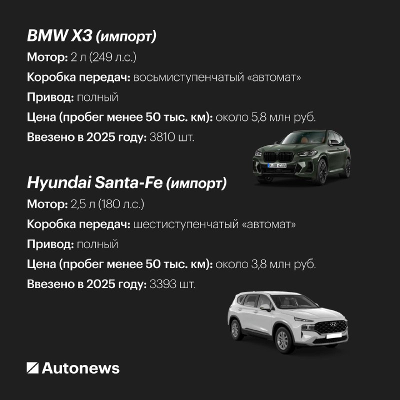 Резкое повышение цен на импортные автомобили с декабря 2025 года Резкое повышение цен на импортные автомобили с декабря 2025 года