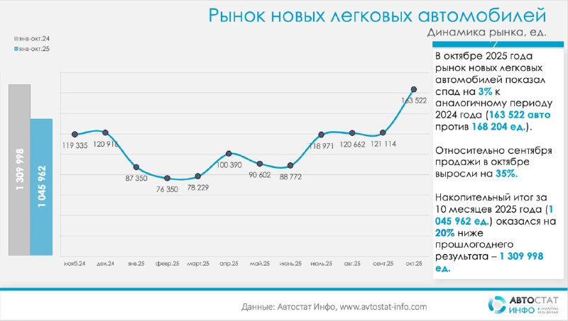 Финансовый кризис и первые признаки восстановления российского автомобильного рынка 2025 года Финансовый кризис и первые признаки восстановления российского автомобильного рынка 2025 года