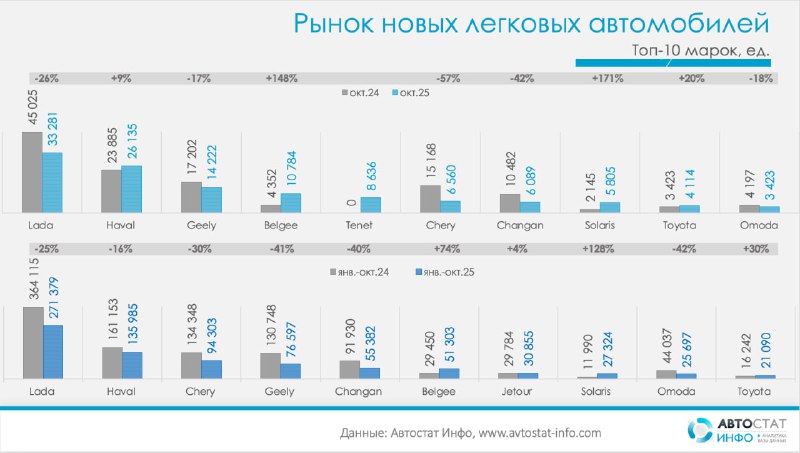 Финансовый кризис и первые признаки восстановления российского автомобильного рынка 2025 года Финансовый кризис и первые признаки восстановления российского автомобильного рынка 2025 года