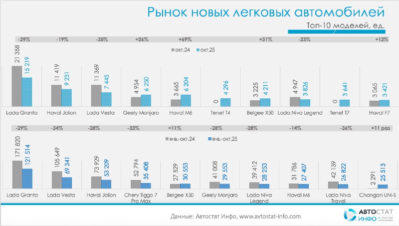Финансовый кризис и первые признаки восстановления российского автомобильного рынка 2025 года Финансовый кризис и первые признаки восстановления российского автомобильного рынка 2025 года