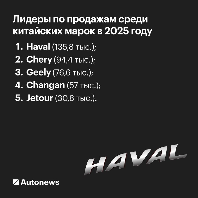 Почему в России рухнули продажи «китайцев».