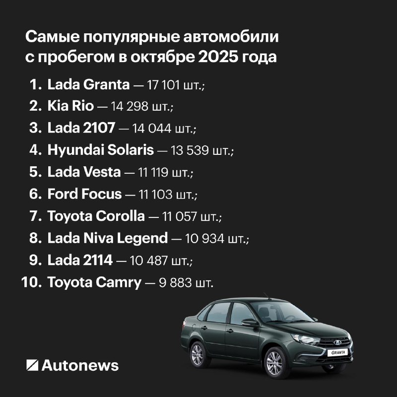 Лидеры авторынка подержанных автомобилей в России: ТОП-модели и тренды 2025 года