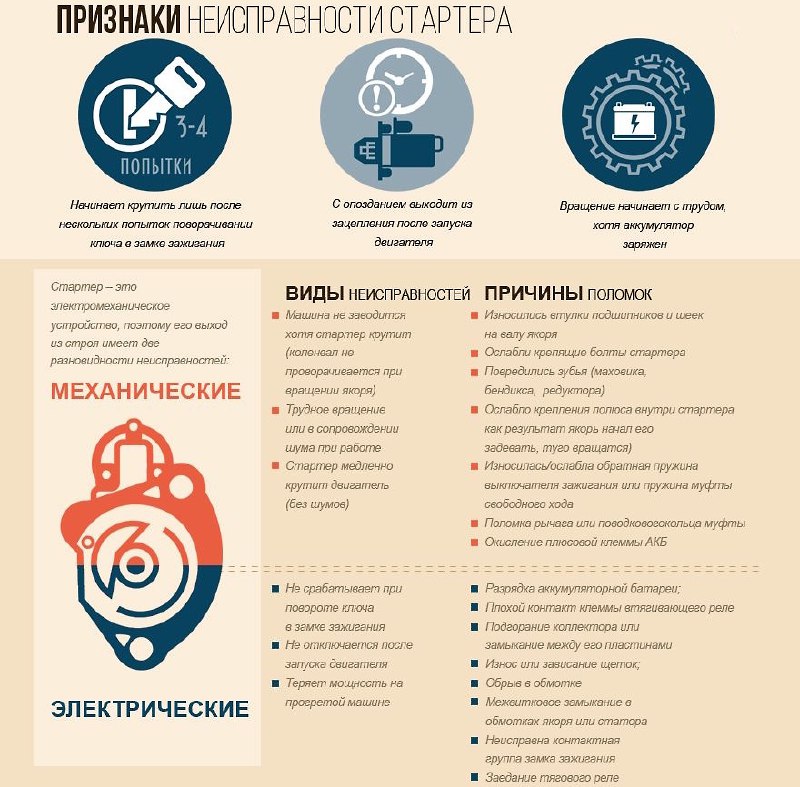Основные причины неисправности стартера и рекомендации по его диагностике Основные причины неисправности стартера и рекомендации по его диагностике