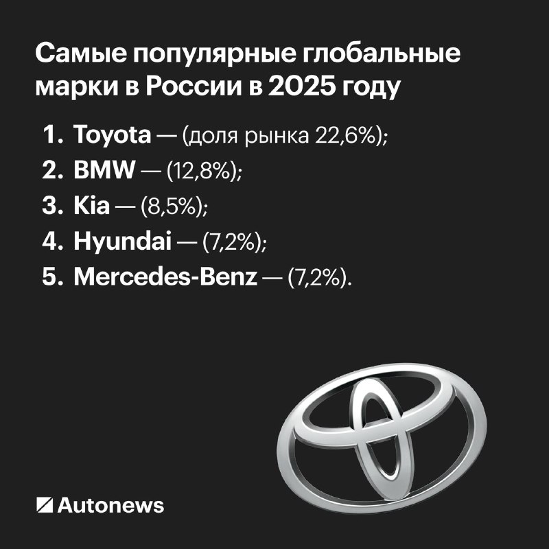 Популярные западные автомобильные бренды в России: тренды и особенности 2025 года Популярные западные автомобильные бренды в России: тренды и особенности 2025 года