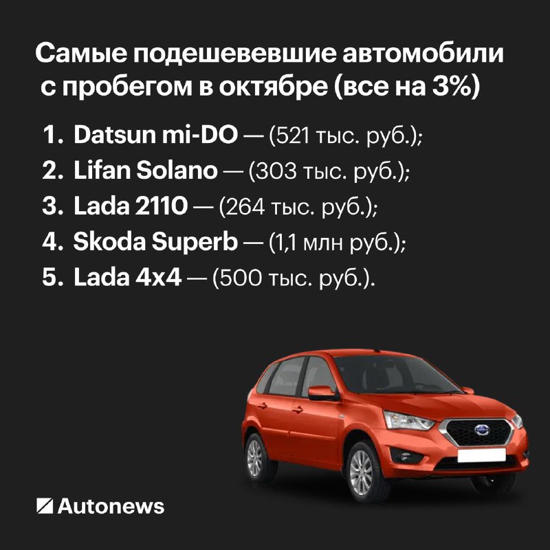 Тренды цен на подержанные автомобили в России: октябрьские изменения