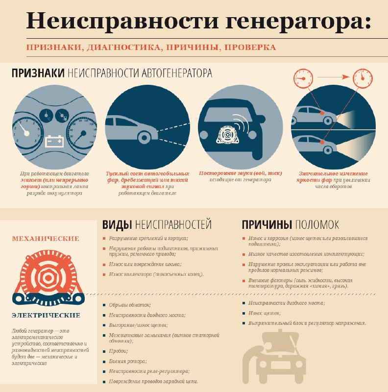 Основные причины и признаки неисправностей автомобильного генератора Основные причины и признаки неисправностей автомобильного генератора