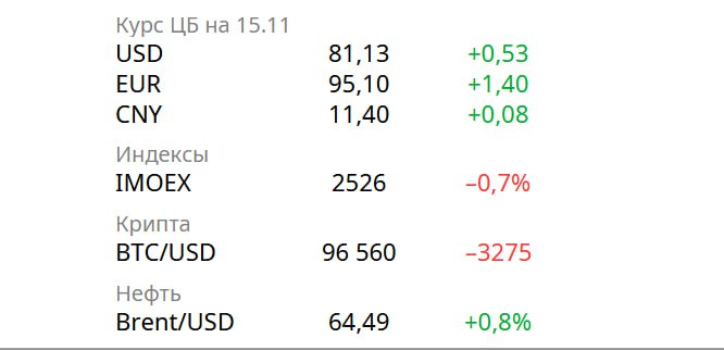 Основные новости экономики и финансов за текущий период
