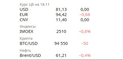 Обновленные факты и тренды в мировой и российской экономике