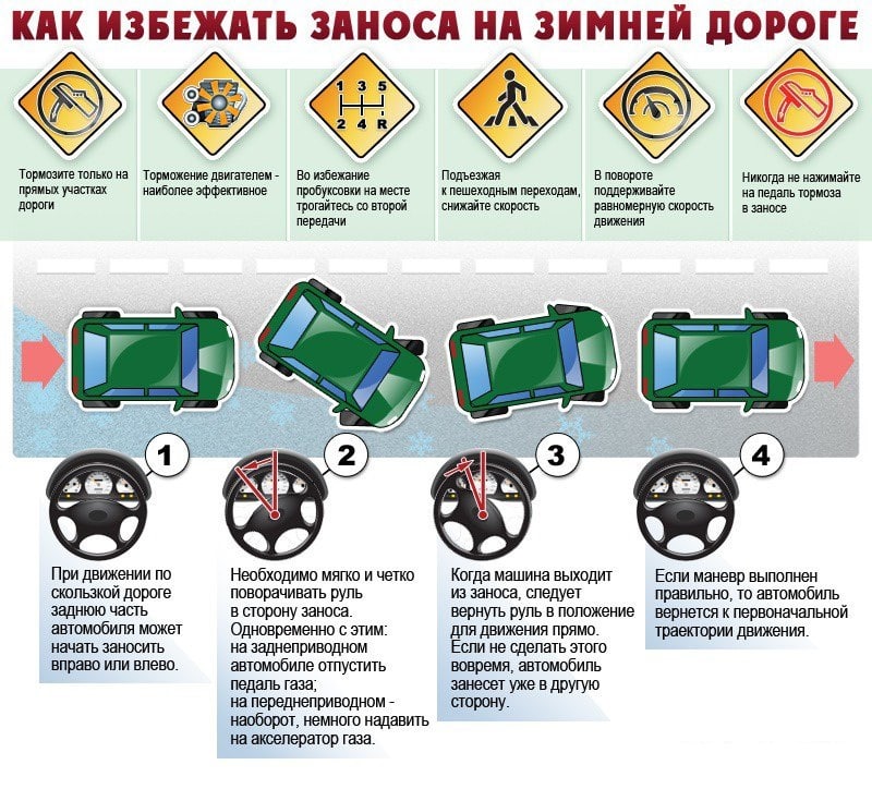 Как безопасно управлять автомобилем в зимних условиях Как безопасно управлять автомобилем в зимних условиях