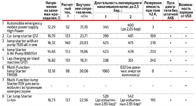 Обзор универсальных устройств для автотехники: насколько они эффективны и оправданы ли затраты Обзор универсальных устройств для автотехники: насколько они эффективны и оправданы ли затраты