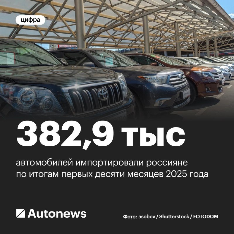 Основные страны-импортеры автомобилей с пробегом в Россию в 2025 году