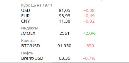 Обзор ключевых событий в российской экономике и финансовом секторе