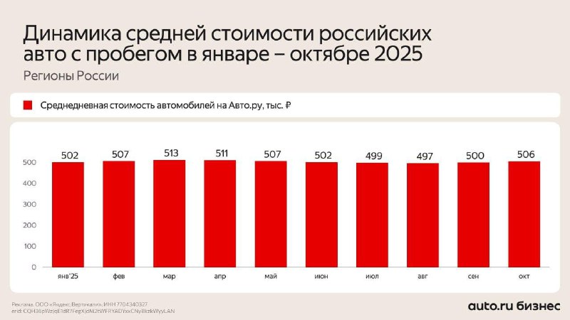 Динамика цен на российские подержанные автомобили: текущие тренды Динамика цен на российские подержанные автомобили: текущие тренды