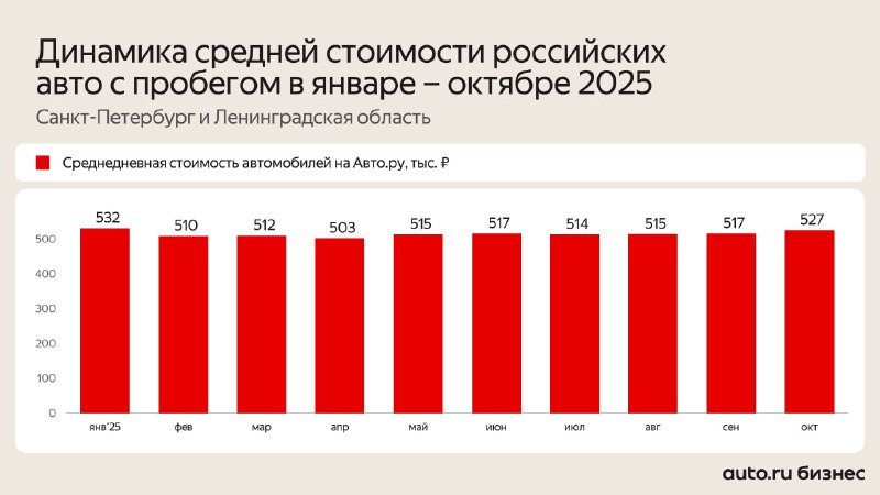 Динамика цен на российские подержанные автомобили: текущие тренды Динамика цен на российские подержанные автомобили: текущие тренды