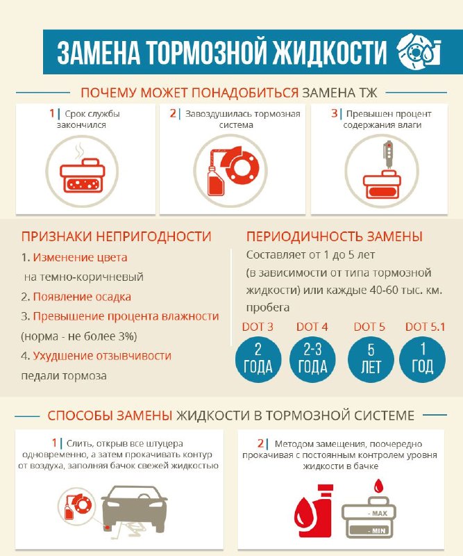 Важность проверки и замены тормозной жидкости перед зимой