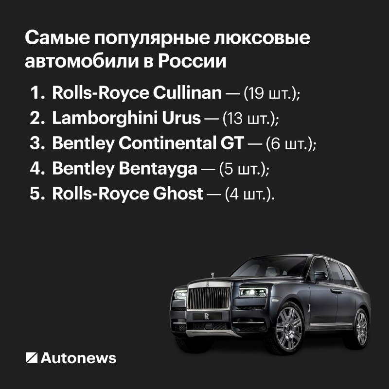 Популярность люксовых автомобилей в России: сравнение популярных брендов