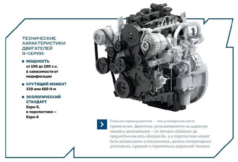 В России запущено производство локализованного дизельного двигателя G 2.5 В России запущено производство локализованного дизельного двигателя G 2.5