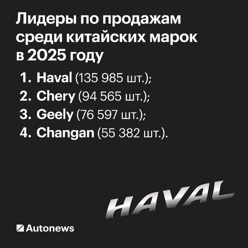 Китайские автомобили теряют позиции на российском рынке Китайские автомобили теряют позиции на российском рынке