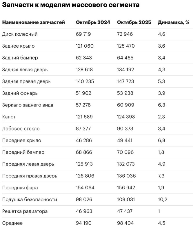 Рост цен на автозапчасти и шины в России: обзор текущих изменений