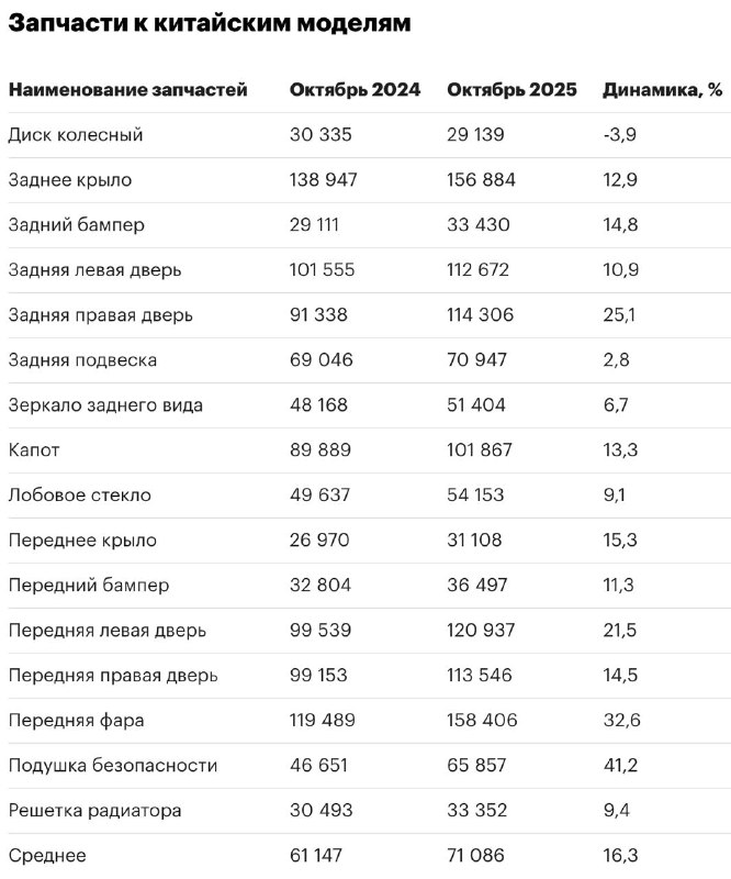 Рост цен на автозапчасти и шины в России: обзор текущих изменений