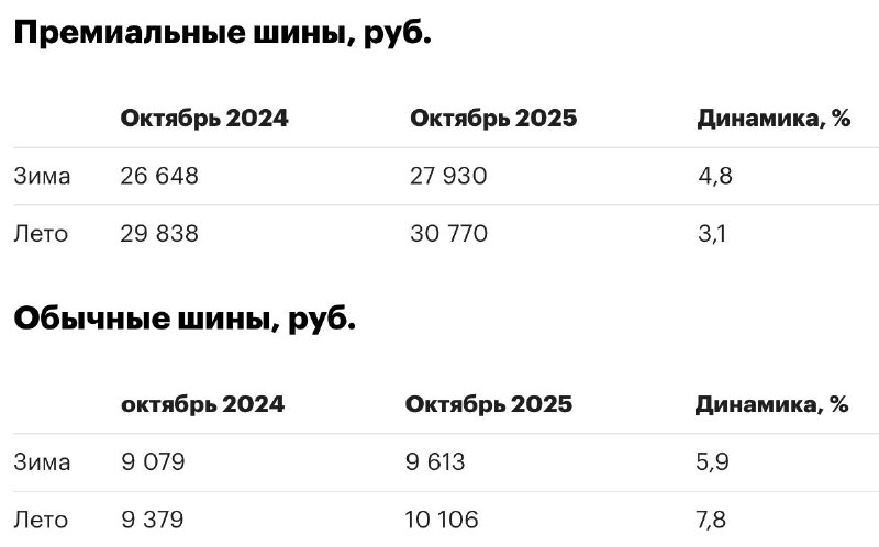 Рост цен на автозапчасти и шины в России: обзор текущих изменений
