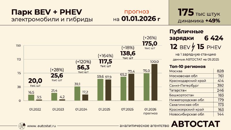 Рост популярности гибридных автомобилей в России к 2025 году