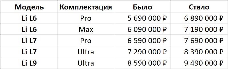 Обновление цен на автомобили Li Auto в России: причины и особенности Обновление цен на автомобили Li Auto в России: причины и особенности