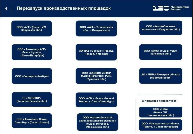 Развитие автомобильной промышленности в России: новые модели и инвестиции