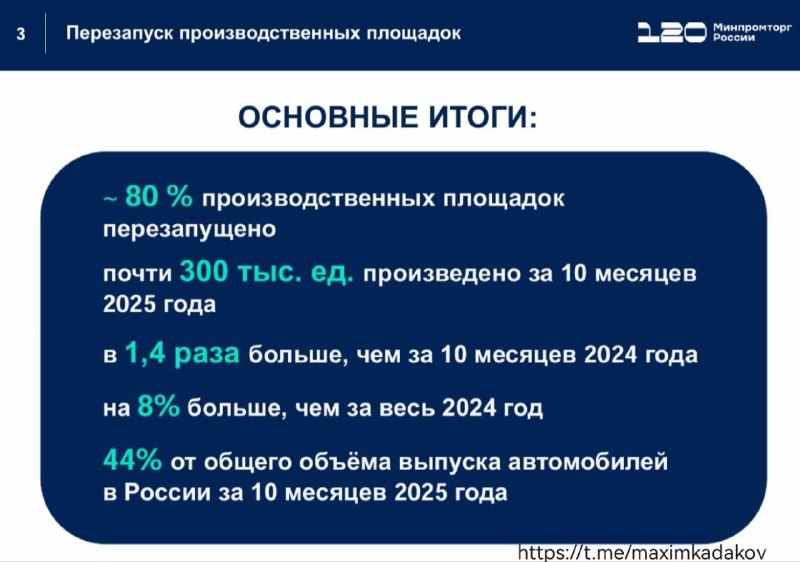 Развитие автомобильной промышленности в России: новые модели и инвестиции