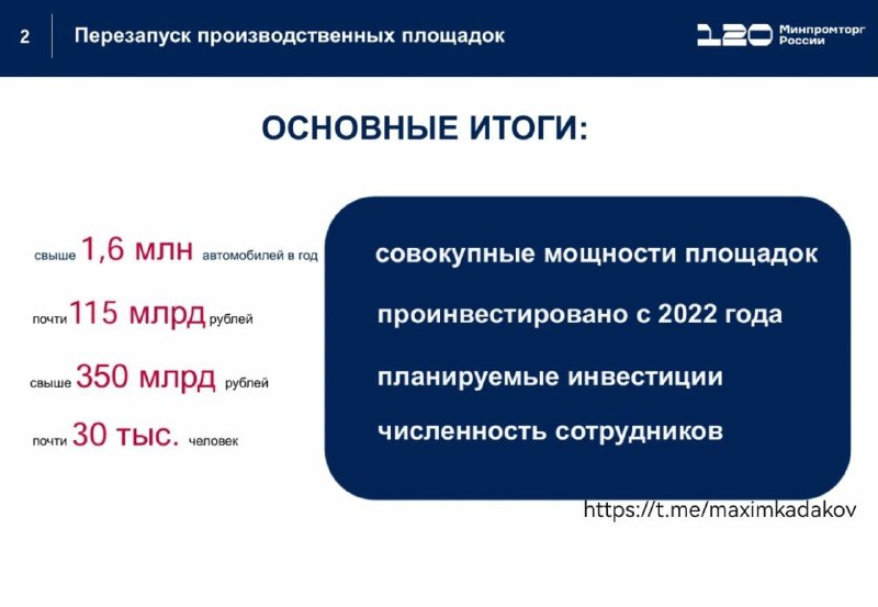 Развитие автомобильной промышленности в России: новые модели и инвестиции
