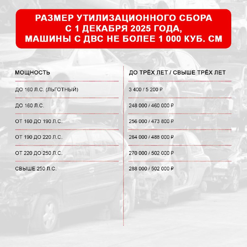 Обновление правил расчёта утилизационного сбора с 1 декабря