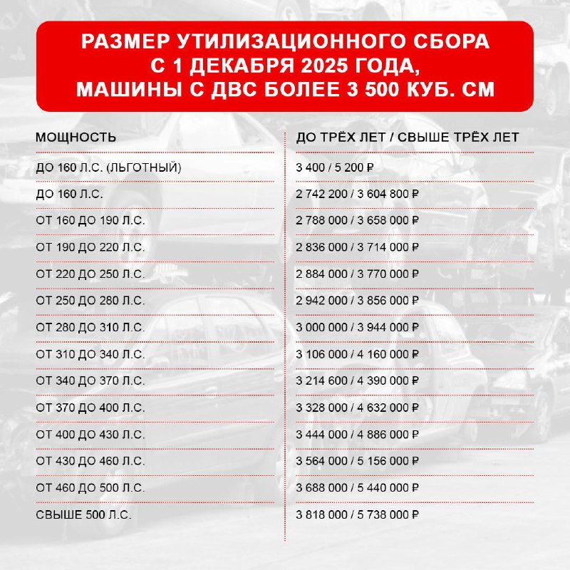 Обновление правил расчёта утилизационного сбора с 1 декабря