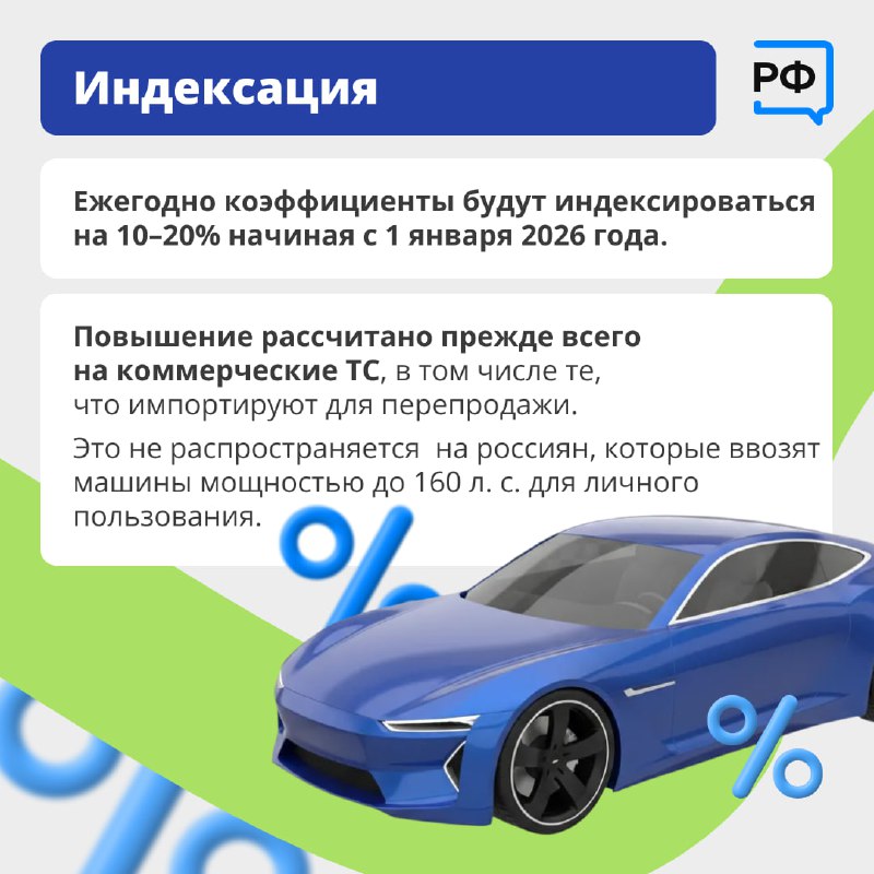 Обновление правил расчёта утилизационного сбора для автомобилей в России Обновление правил расчёта утилизационного сбора для автомобилей в России