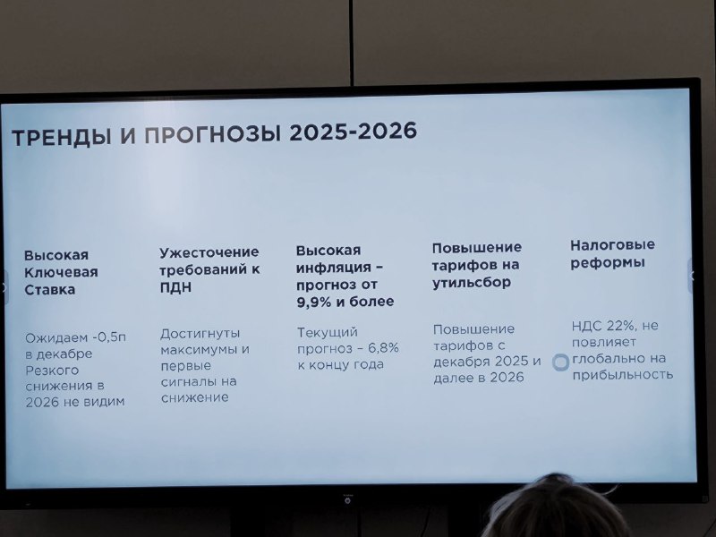 Рольф поделился трендами и прогнозами на 2026.Резкого снижения ключевой ставки ЦБ в 2026 не ожидается, а реальная инфляция составит 9,9%.Маржинальность как по запчастям, так и по автомобилям имеет тенденцию к уменьшению.