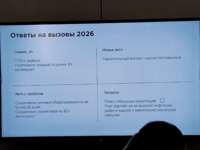 Рольф поделился трендами и прогнозами на 2026.Резкого снижения ключевой ставки ЦБ в 2026 не ожидается, а реальная инфляция составит 9,9%.Маржинальность как по запчастям, так и по автомобилям имеет тенденцию к уменьшению.