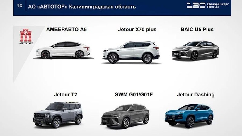 В России запущено локальное производство автомобилей китайских марок на калининградском заводе