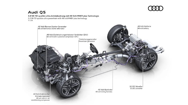 Audi представила обновленный дизельный двигатель V6 с электрическими технологиями